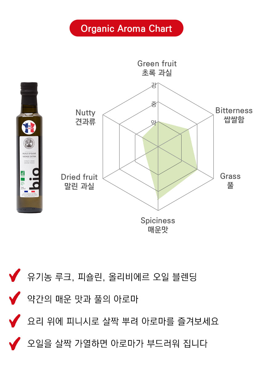 유기농 블렌딩 오일 아로마 특징