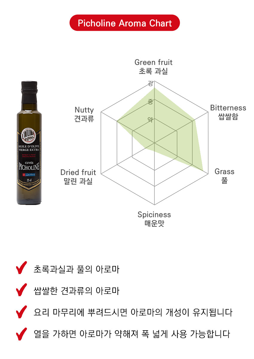 피숄린 오일 아로마 특징