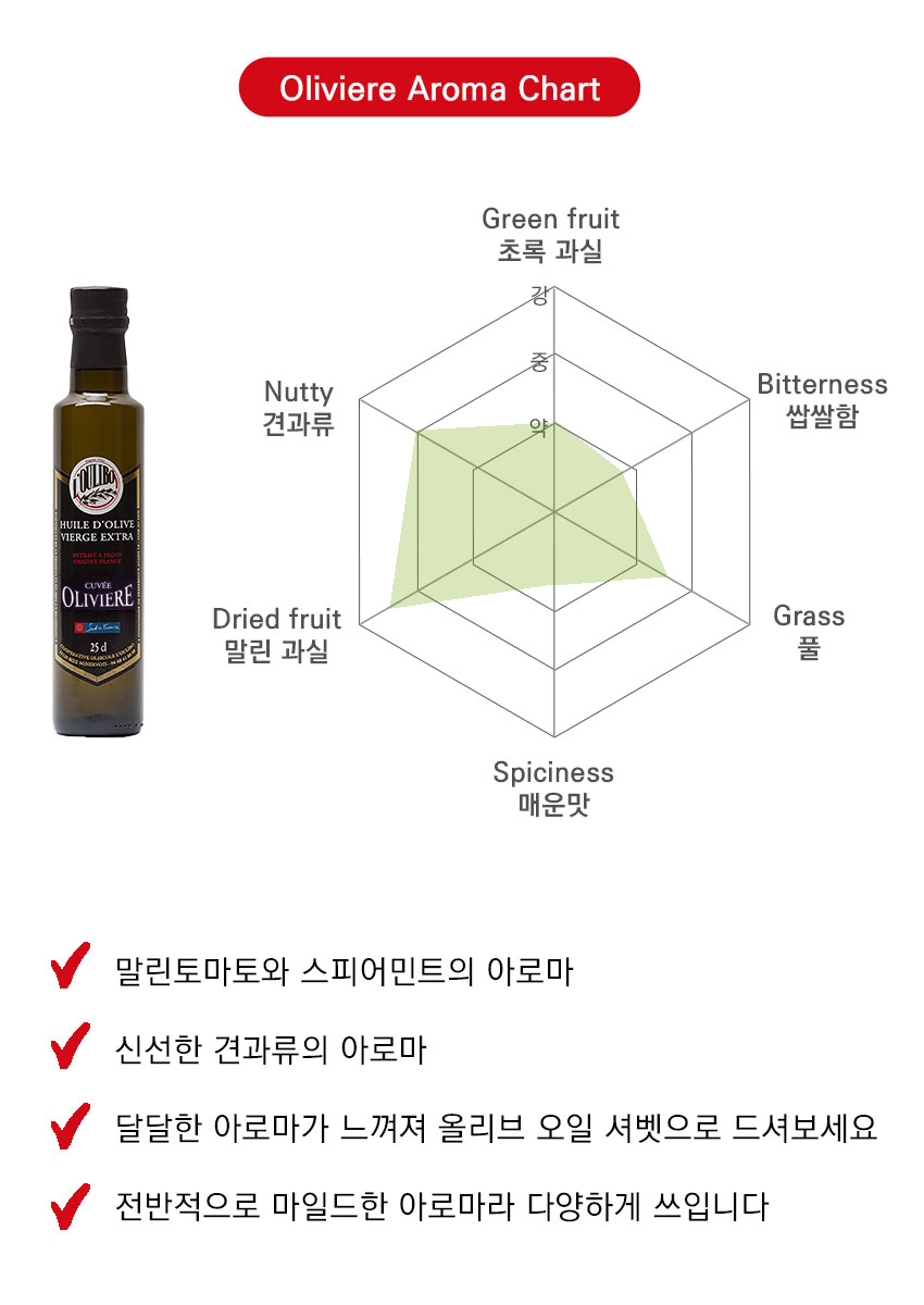 올리비에르 오일 아로마 특징